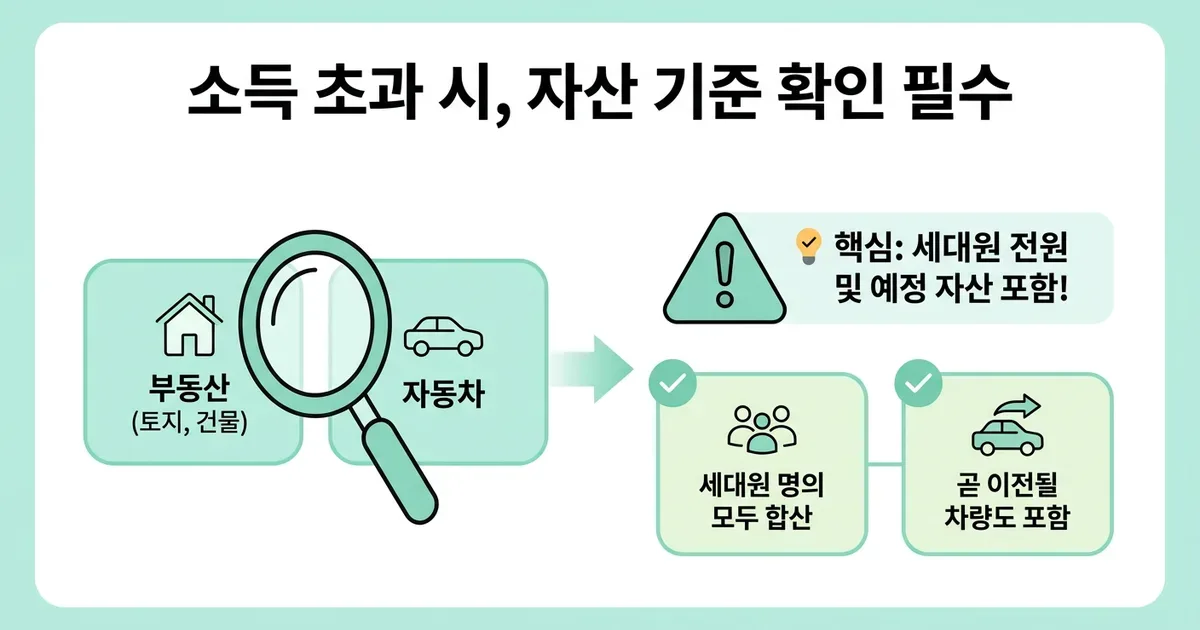 생애최초 특별공급 자격조건과 당첨 전략