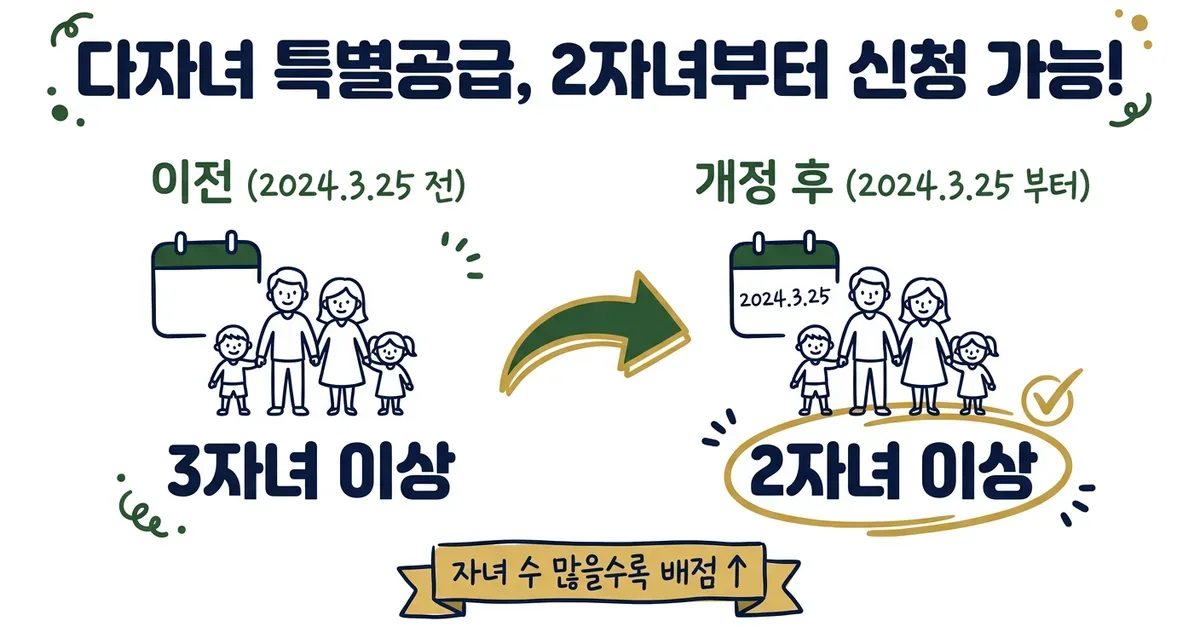 한부모가구·다자녀가구 주거지원 혜택 모음